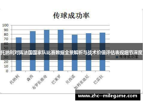 托纳利对阵法国国家队比赛数据全景解析与战术价值评估表现细节深度