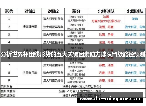 分析世界杯出线形势的五大关键因素助力球队晋级路径预测