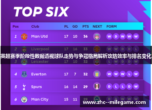 英超赛季阶段性数据透视球队走势与争冠格局解析攻防效率与排名变化