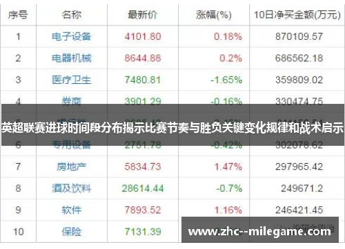 英超联赛进球时间段分布揭示比赛节奏与胜负关键变化规律和战术启示